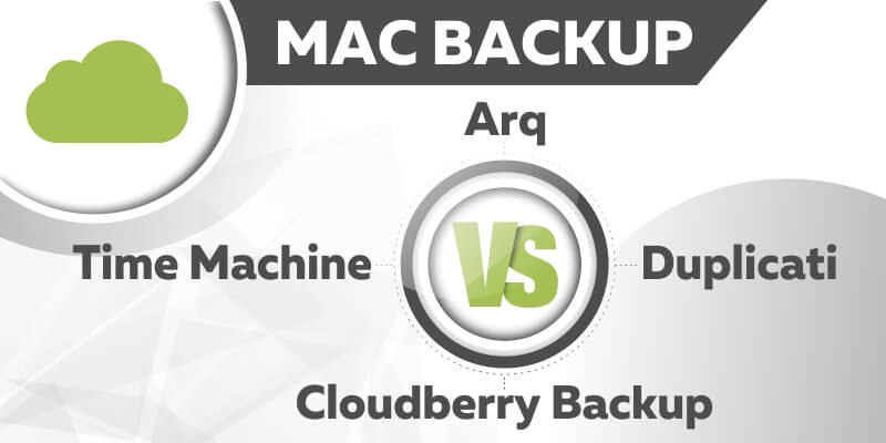 Best Backups For Mac